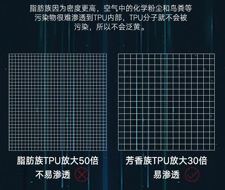 脂肪族TPU与芳香族TPU的对比图